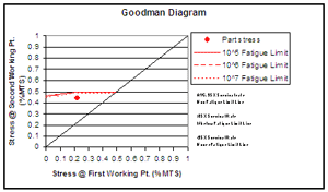 GoodmanFig1B