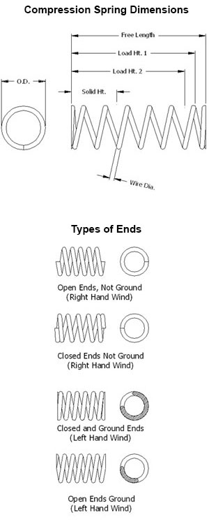 compression form