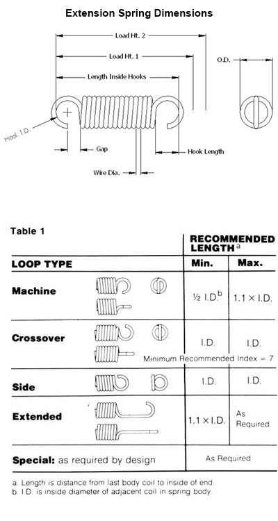 extension form