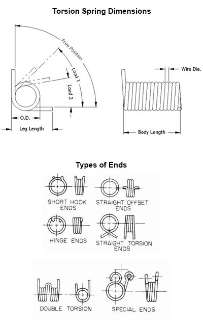 torsion form